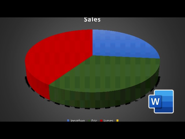 How to Insert Graphs and Charts in MS  Word