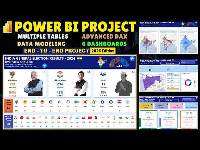 Real-Time & Advanced Power BI Project | India Election Results Analysis | Edition 2026 #powerbi