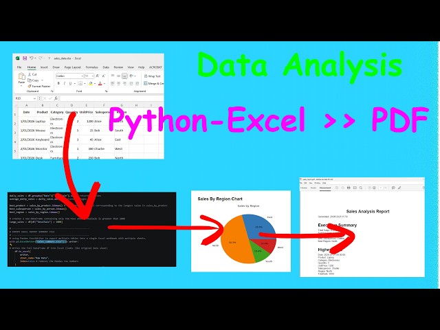 Use Python to create a PDF summary report from an Excel data file
