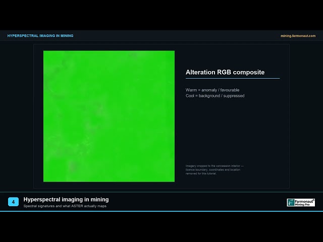 Hyperspectral Imaging in Mining: Spectral Signatures Explained