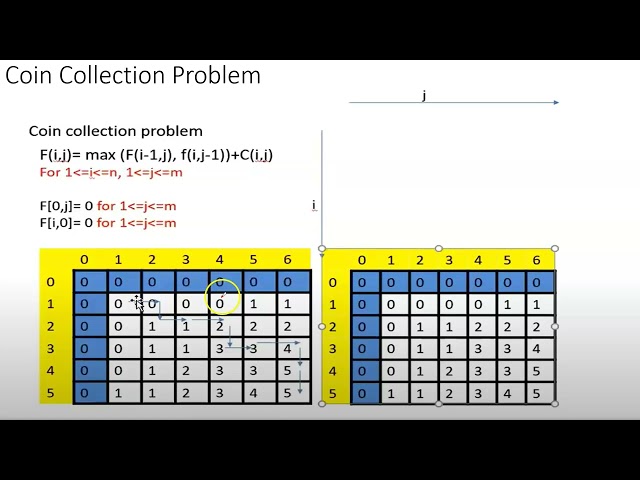 Coin Collection Problem Part 2