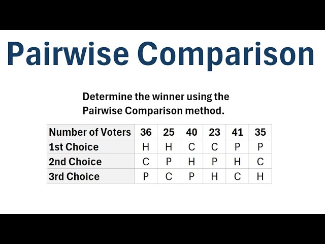 Voting Theory: Pairwise Comparison Method