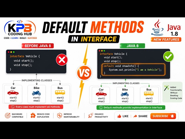 FINAL JAVA 1.8 FEATURES   DEFAULT METHODS | K PRAKASH BABU