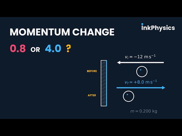 Momentum and Impulse Explained | A-Level Physics