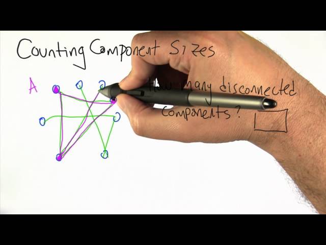 Connected Components - Intro to Algorithms