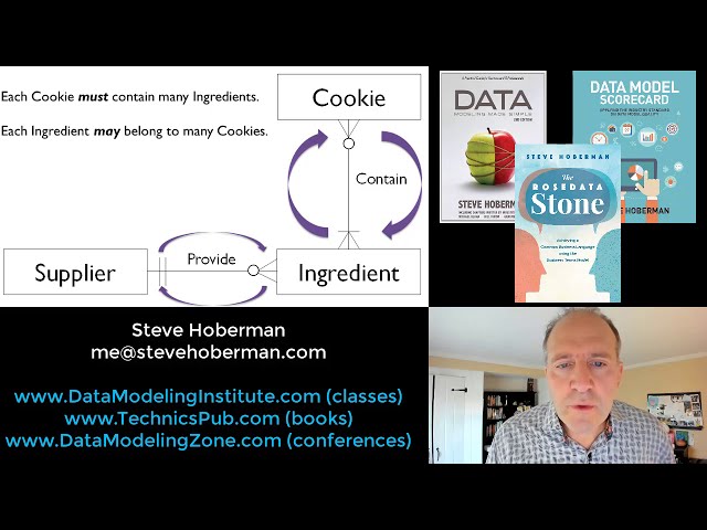 Read a Data Model in Less than 90 Seconds!
