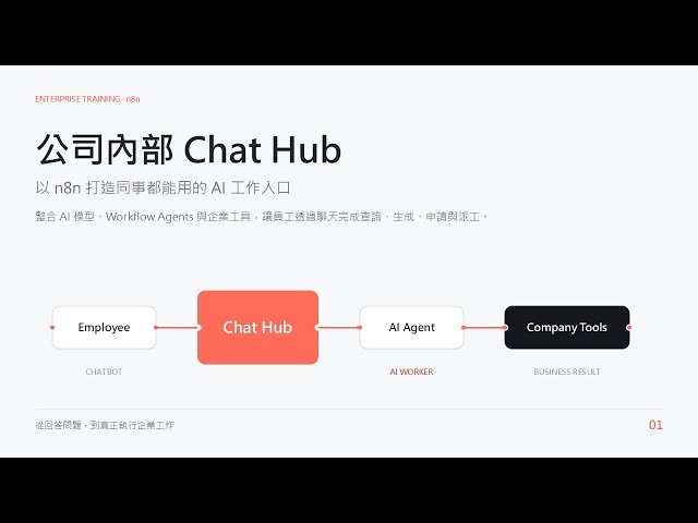 [Architecture] Internal Corporate Chat Hub: Building a Unified AI Conversational Workspace with n8n