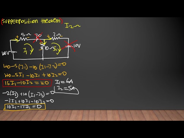 SUPPERPOSSITION THEOREM