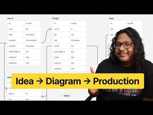 Don’t Build Features Before This (Database Schema)