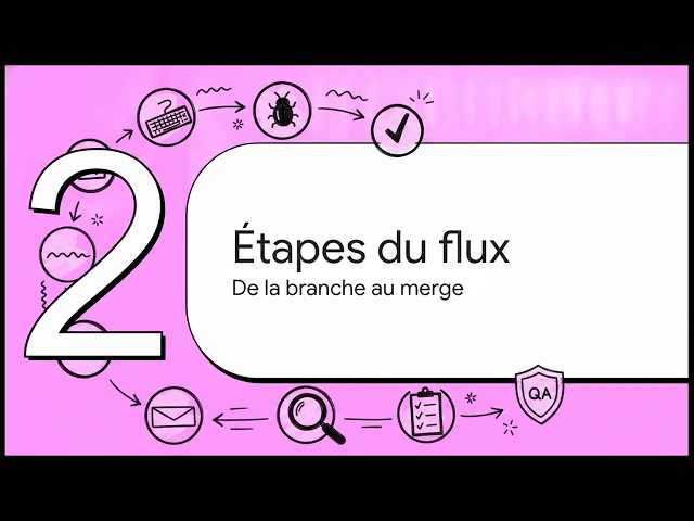 GitHub Flow expliqué simplement | Git & GitHub #11