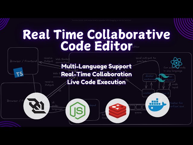 A Real-Time Collaborative Code Editor with Live Execution! 🔥