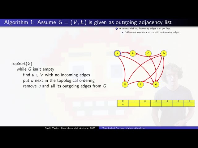 Kahn's Algorithm for Topological Sorting