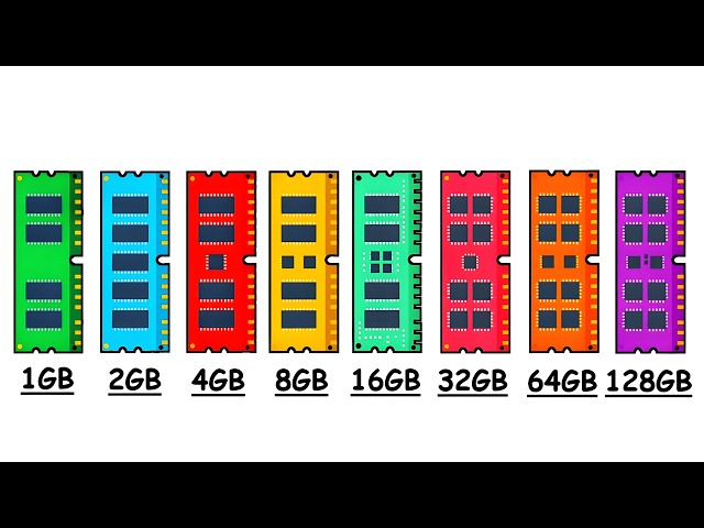 Each RAM size explained in 11 minutes