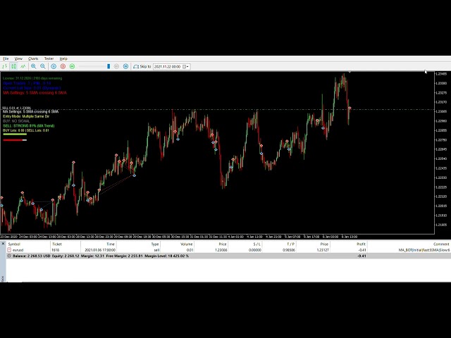 Strategy Tester Visualization   Special MA Bot on EURUSD,M30 from 2020 01 05 to 2026 01 10 2026 01 1