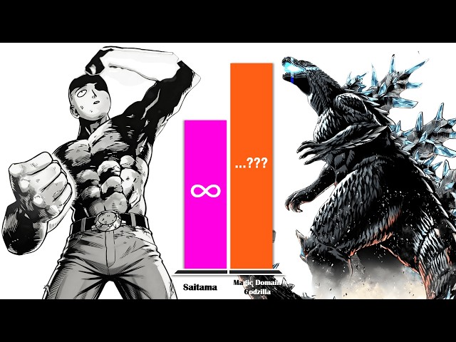 NEW Saitama All Forms vs Godzilla – Power Level Comparison (2026)