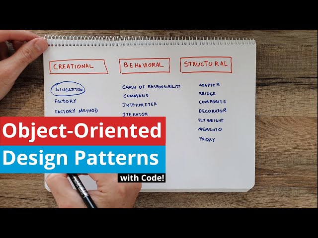 Object Oriented Design Patterns Explained