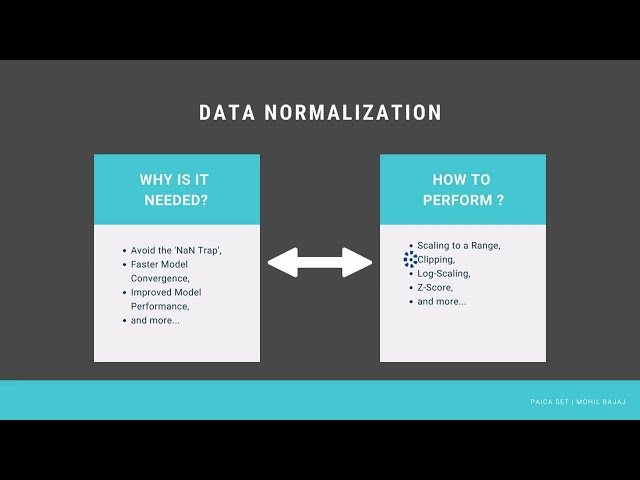 Data Preprocessing - Data Normalization (Overview)