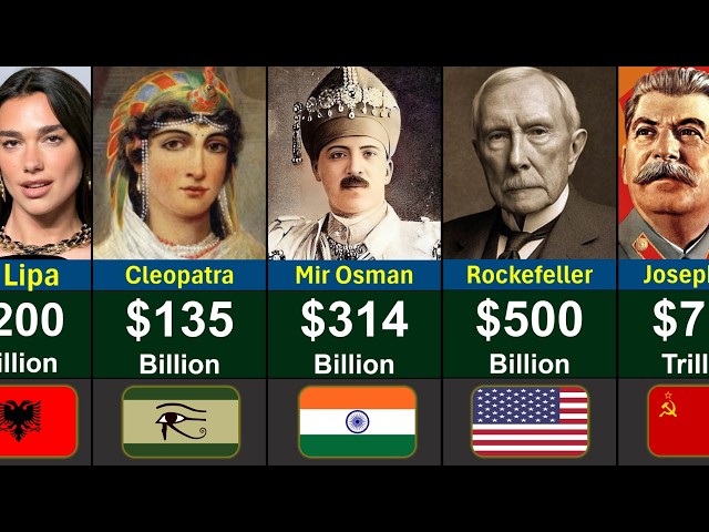 Top Richest Person in the World History | Global Rank