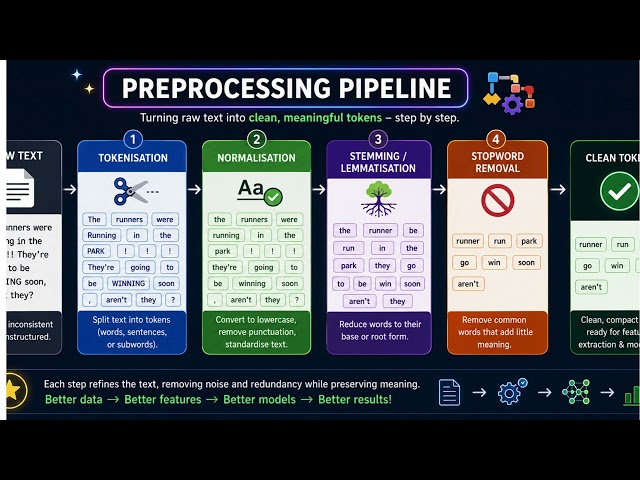 INTRODUCTION - THE FIRST STEPS IN NLP