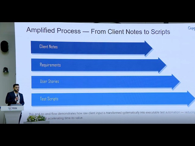 Software Testing Day 2026 -Tools Demo- Deloitte, Egypt