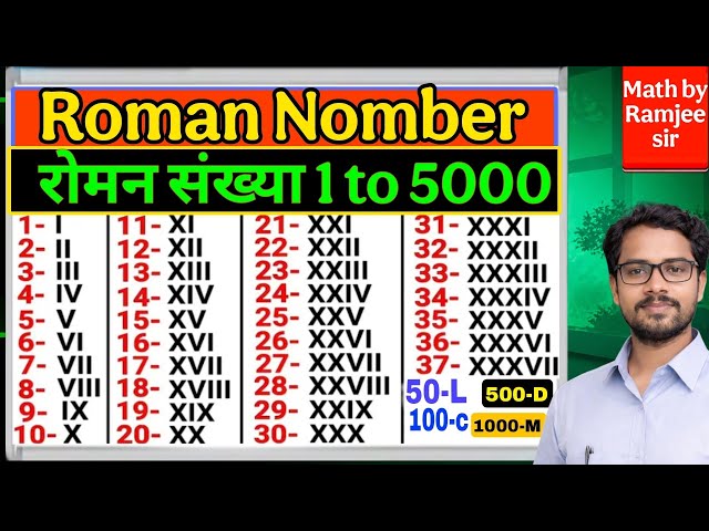 Roman Nomber रोमन संख्या  1 to 100  Easy Trick in Hindi | Roman Numbers Kaise Likhe”  Ramjee Sir 