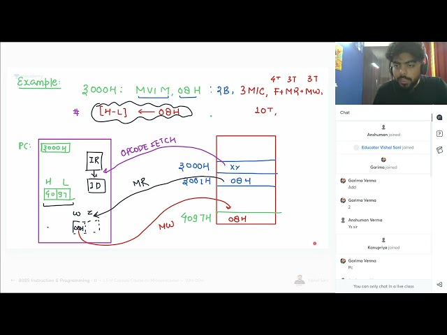 Microprocessor 4