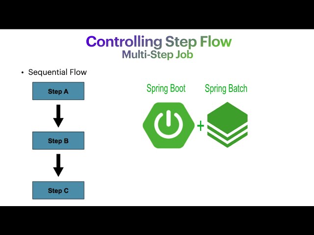 Spring Batch - Multi-Steps Job (Controlling Step Flow) | Sequential Flow- 10