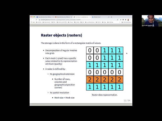 Introduction to R Spatial
