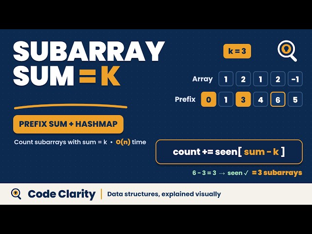 Master Subarray Sum Equals K in 5 Minutes