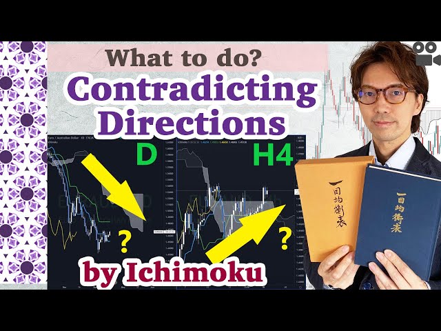 What to do when direction contradicts in different timeframes by Ichimoku? / 18 Apr 2022