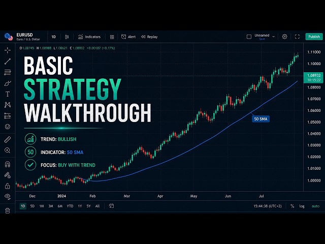 Forex Basic Strategy Walkthrough
