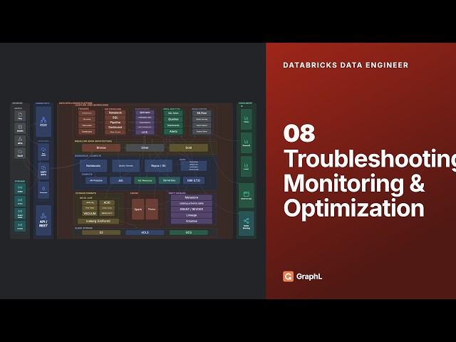 Databricks Data Engineer — Troubleshooting & Optimization | Spark UI, Data Skew, Shuffles, AQE (08)