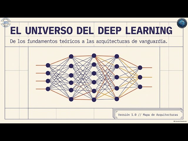 Machine Learning and the Deep Learning Universe