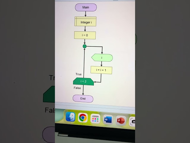 Do while давталтын алгоритм #like #алгоритм #flowgorithm #education #coding