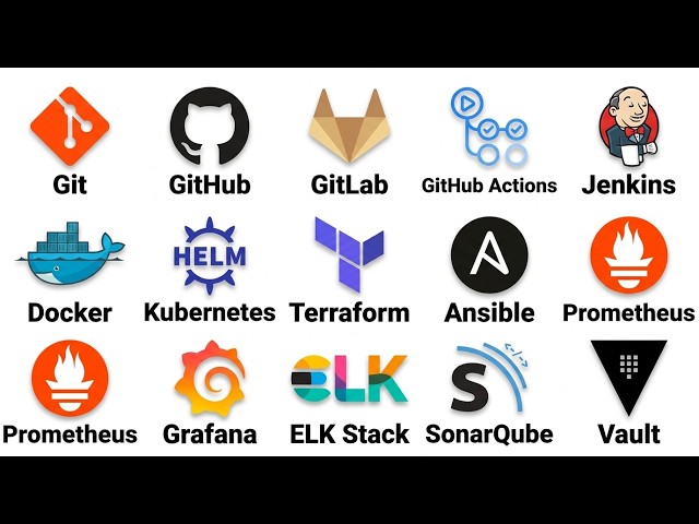 TODAS las HERRAMIENTAS DevOps explicadas en 27 minutos (imprescindibles)