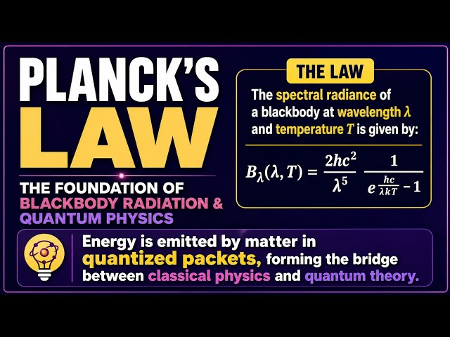 Planck's Law | The Foundation of Blackbody Radiation & Quantum Physics | Uplatz