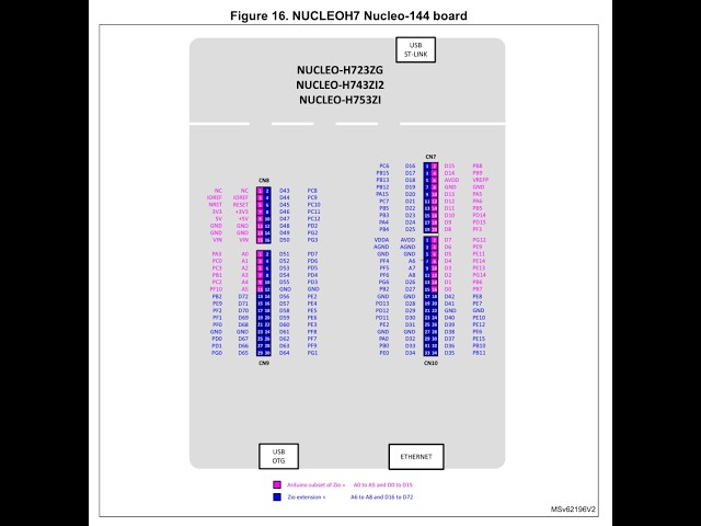 STM32 - The advantage of LL over HAL and registers