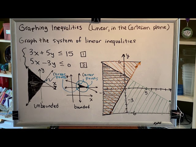 Identifying Bounded vs. Unbounded Regions and Corner Points