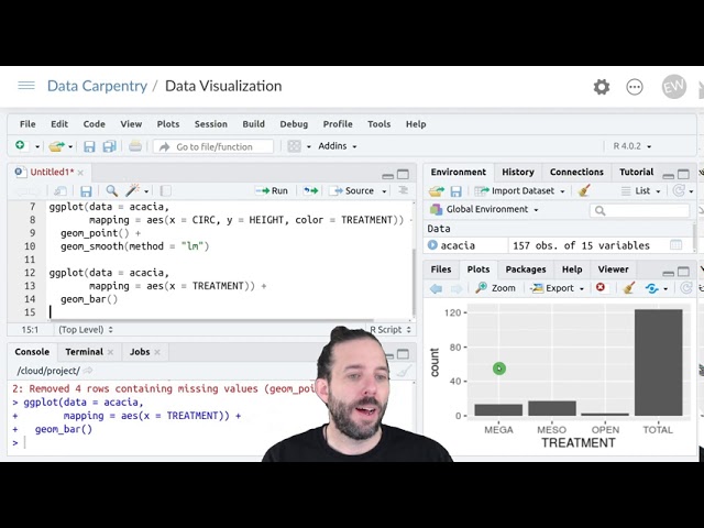 Introduction to Data Visualization Using ggplot: Statistical Transformations