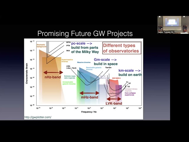 ODW 2026: Challenges in future detectors 3G/LISA