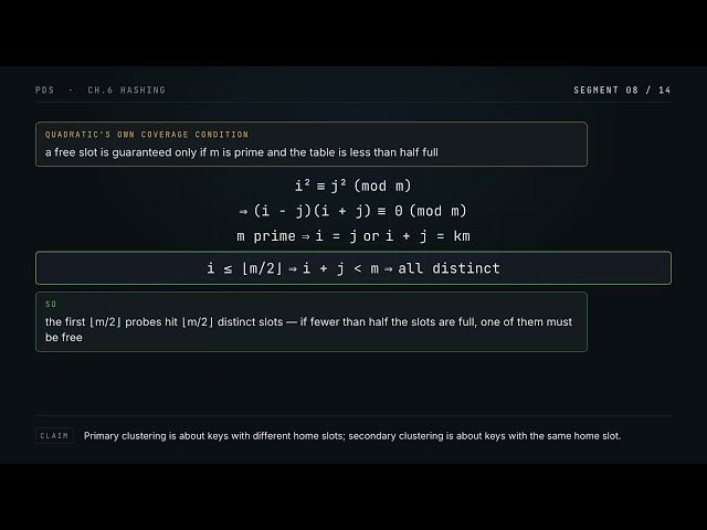 Hashing 8/15 — Primary vs Secondary Clustering, and Which Probe Scheme Kills Which