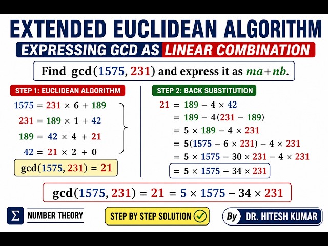 Extended Euclidean Algorithm Expressing GCD as Linear Combination Dr. Hitesh Kumar