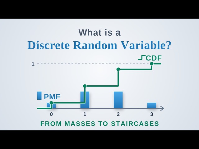 Discrete Random Variables — PMF and CDF, Explained Visually