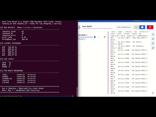 Day 6 — Observability Stack : Metrics, Structured Logs & Distributed Traces
