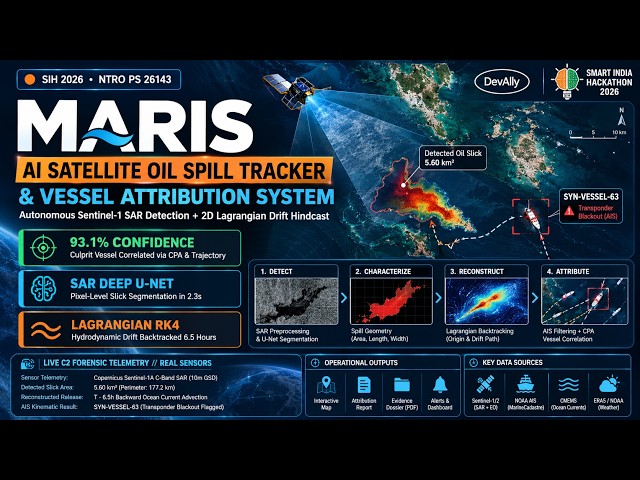 MARIS: AI Satellite Oil Spill Detection & Reconstructed Vessel Attribution | SIH 2026 (PS 26143)