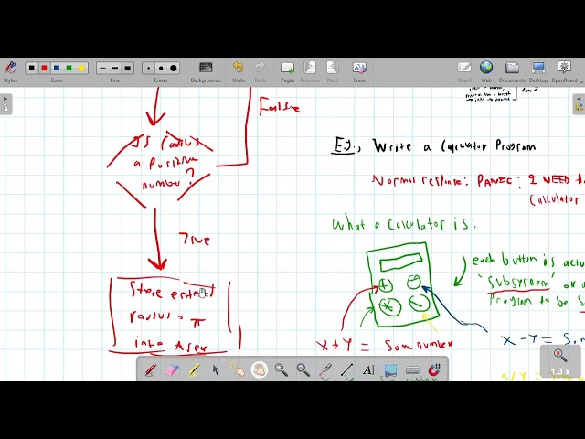 Problem solving in computer science