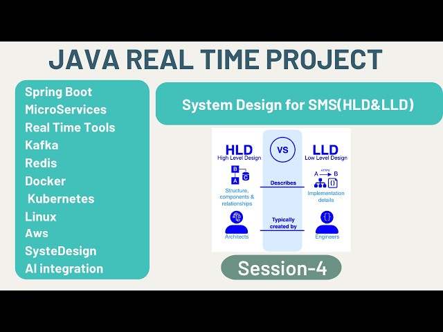 Java Real Time Project | Session 4 | Stock Market | System Design | HLD | LLD