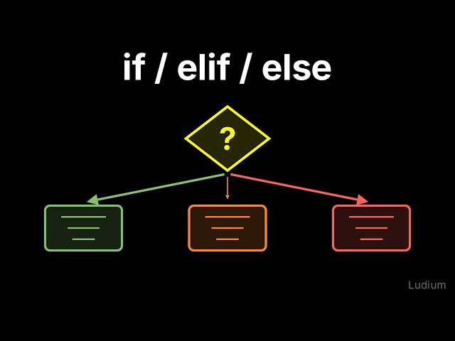Introduction to CS — 2.7: Conditionals: if, elif, and else
