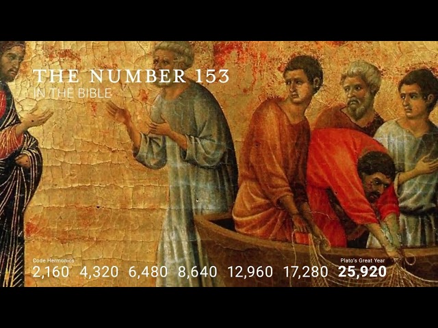 The Bible Code | Plato and the Quran