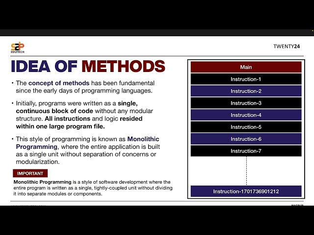 Introduction to Methods (Functions) in Java | Java Methods for Beginners | S2P